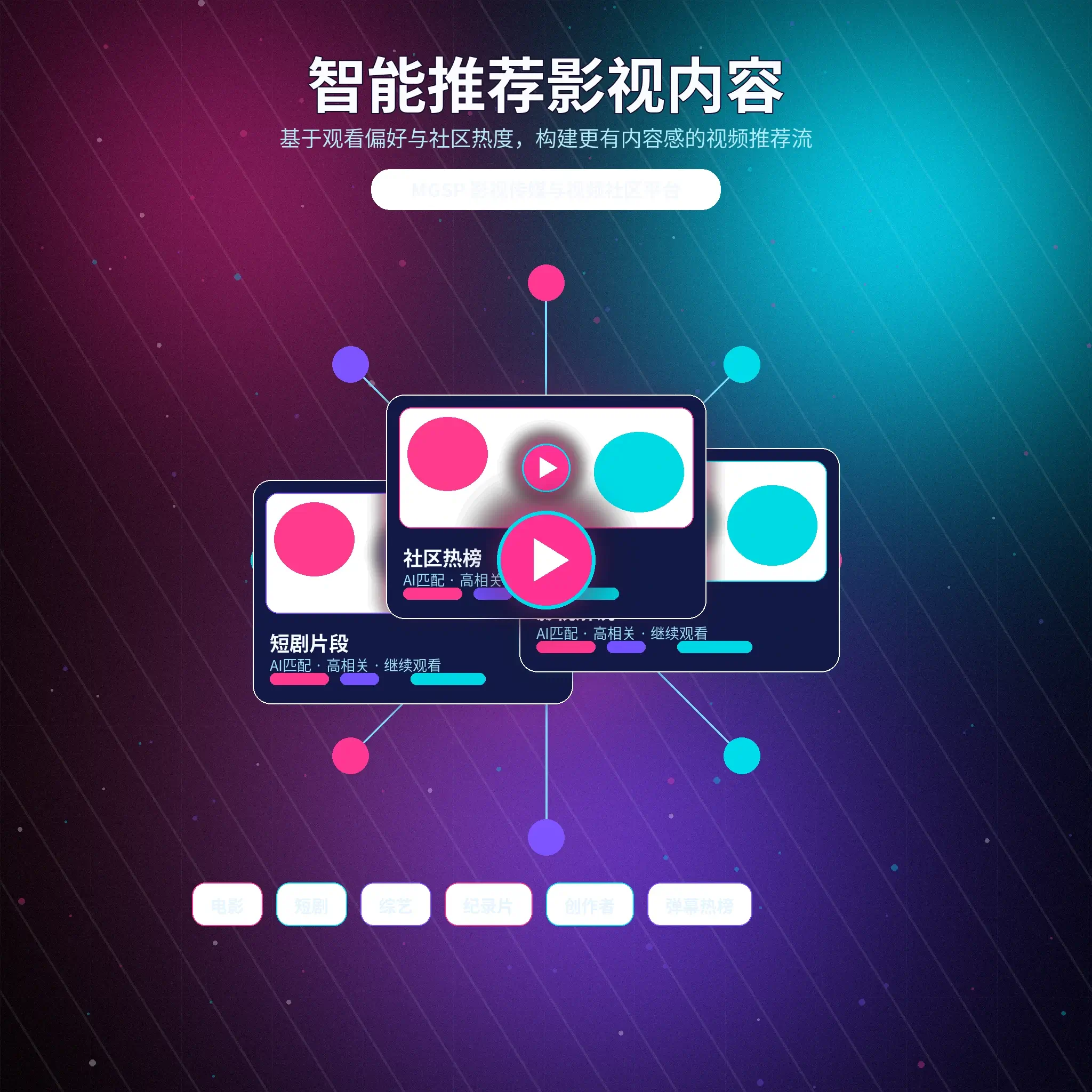 兴趣推荐视觉